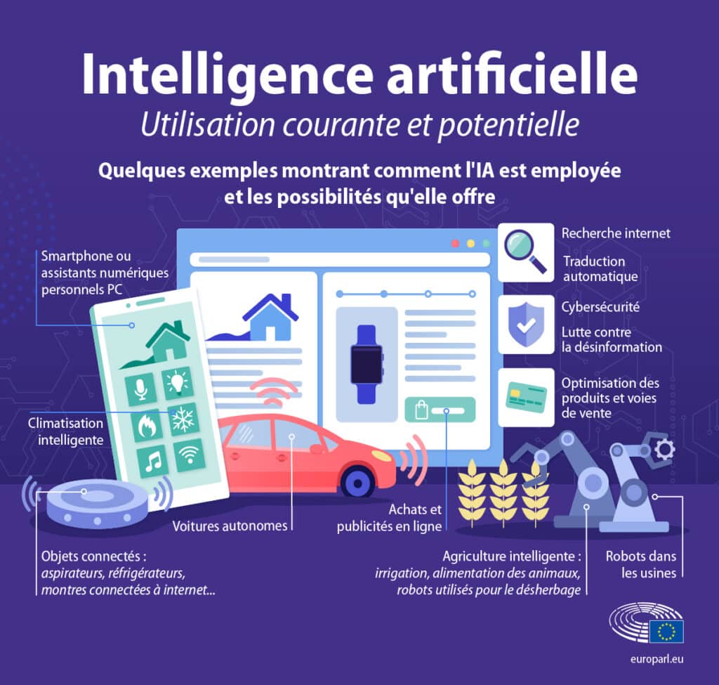 Emilie Giré e-closion webdesign ia intelligence artificielle blog post image