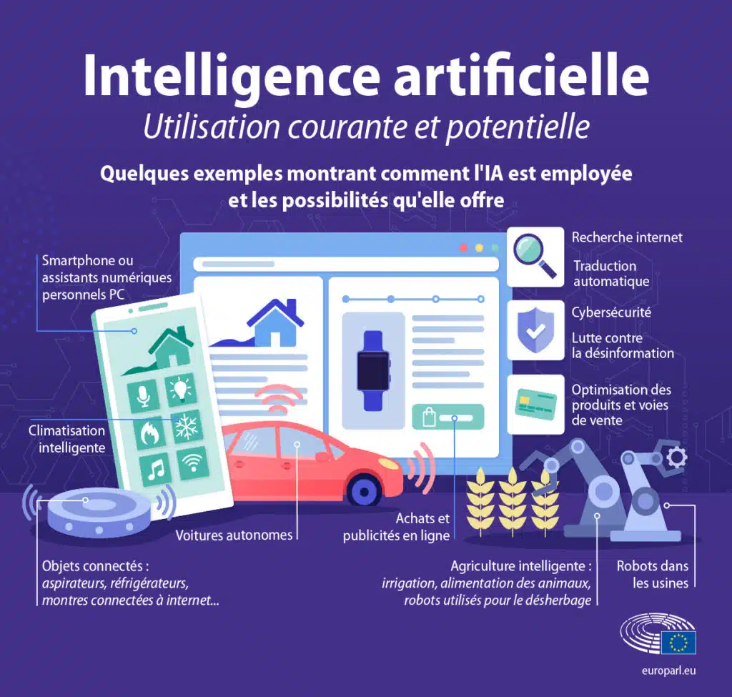 Emilie Giré e-closion webdesign ia intelligence artificielle blog post image